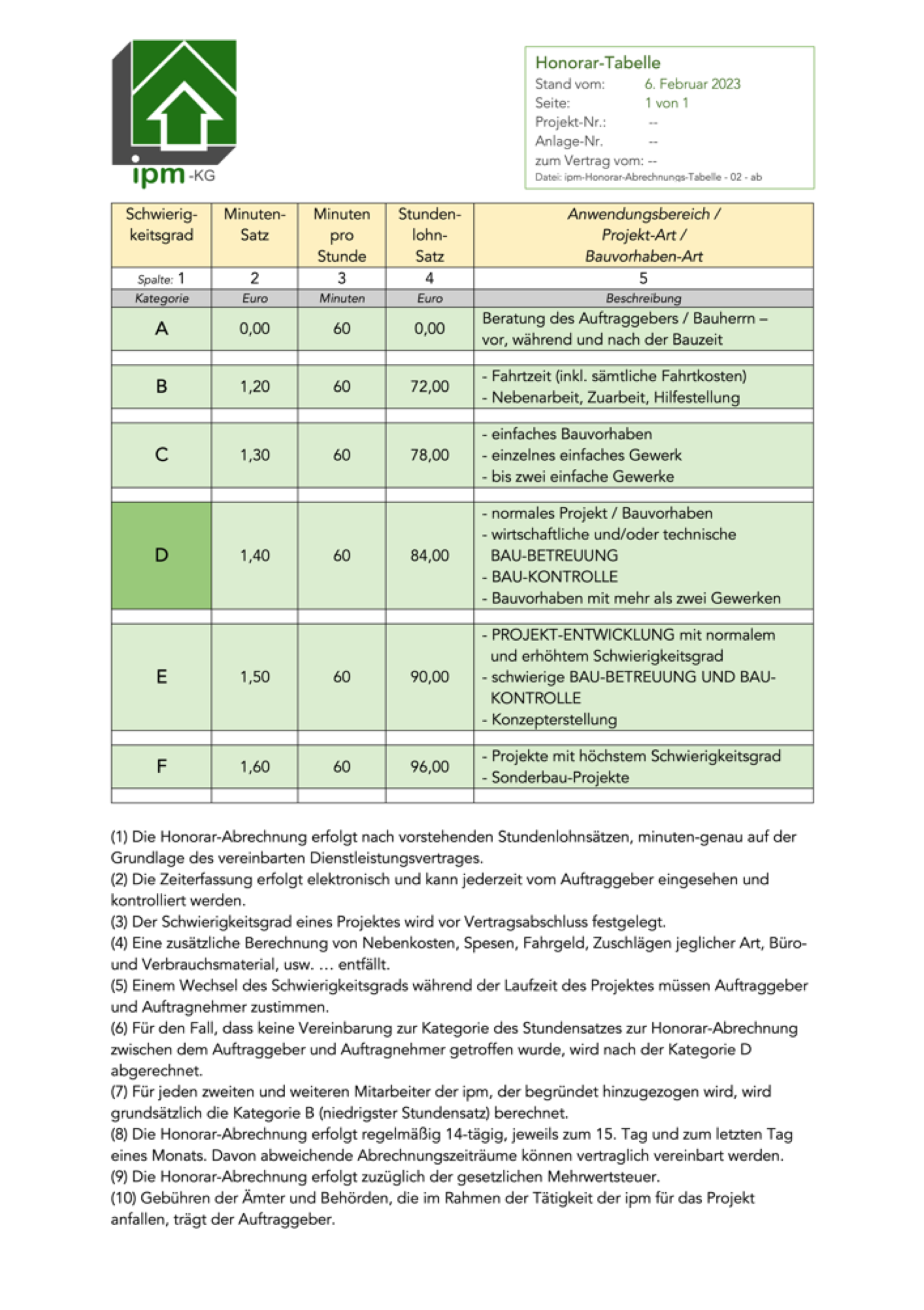 ipm-Honorar-Abrechnungs-Tabelle - 02 - ab 01.01.2023